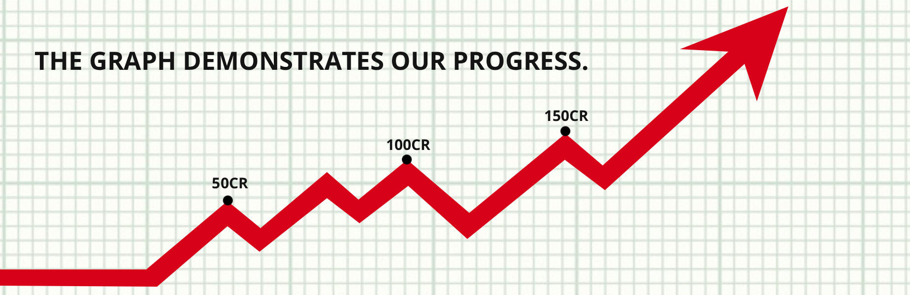 Accelerated Growth and Market Leadership